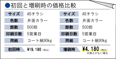 価格の一例