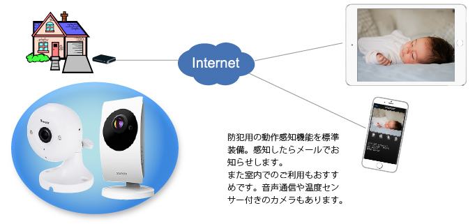 ホームユースに