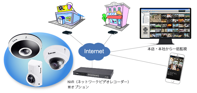 ショップやオフィスに最適