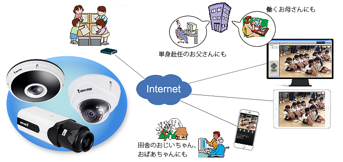 幼稚園・保育園に最適プラン