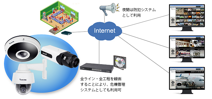 倉庫・工場にも