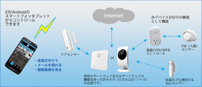 システム構築の一例